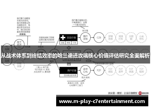 从战术体系到终结效率的哈兰德进攻端核心价值评估研究全面解析 从战术体系到终结效率的哈兰德进攻端核心价值评估研究全面解析