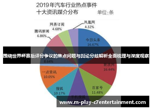 围绕世界杯赛后评分争议的焦点问题与舆论分歧解析全面梳理与深度观察