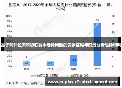 基于阿什拉夫欧协联赛季走势判断的竞争格局与前景分析趋势研判 基于阿什拉夫欧协联赛季走势判断的竞争格局与前景分析趋势研判