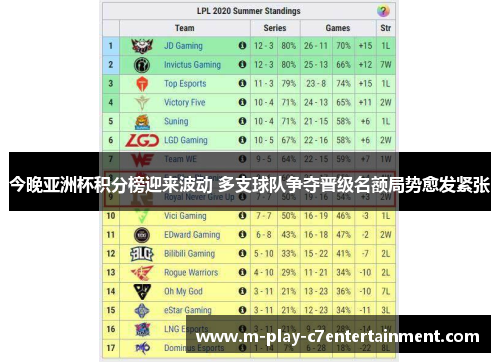 今晚亚洲杯积分榜迎来波动 多支球队争夺晋级名额局势愈发紧张 今晚亚洲杯积分榜迎来波动 多支球队争夺晋级名额局势愈发紧张