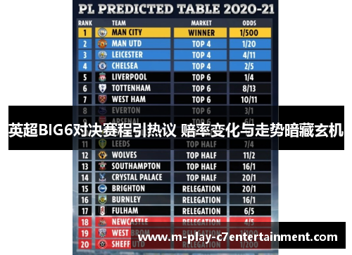 英超BIG6对决赛程引热议 赔率变化与走势暗藏玄机 英超BIG6对决赛程引热议 赔率变化与走势暗藏玄机