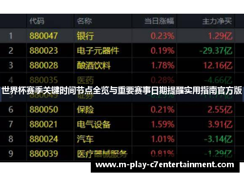 世界杯赛季关键时间节点全览与重要赛事日期提醒实用指南官方版