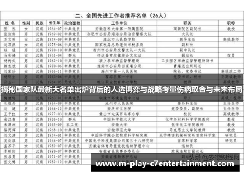 揭秘国家队最新大名单出炉背后的人选博弈与战略考量伤病取舍与未来布局 揭秘国家队最新大名单出炉背后的人选博弈与战略考量伤病取舍与未来布局