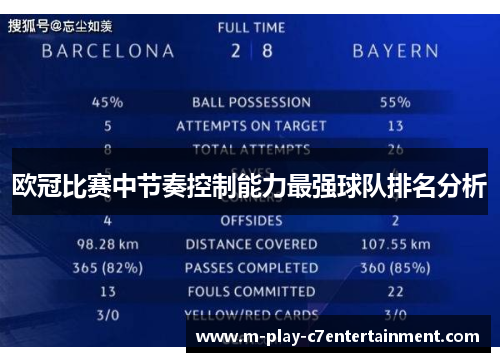 欧冠比赛中节奏控制能力最强球队排名分析