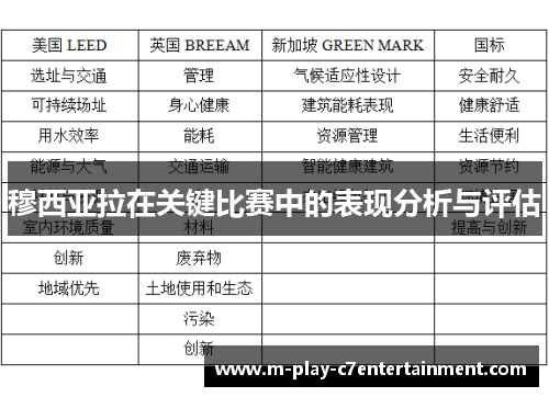 穆西亚拉在关键比赛中的表现分析与评估