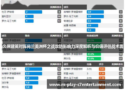 久保建英对阵荷兰美洲杯之战攻防影响力深度解析与价值评估战术面