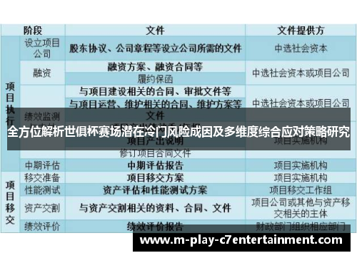 全方位解析世俱杯赛场潜在冷门风险成因及多维度综合应对策略研究 全方位解析世俱杯赛场潜在冷门风险成因及多维度综合应对策略研究