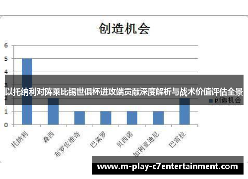 以托纳利对阵莱比锡世俱杯进攻端贡献深度解析与战术价值评估全景