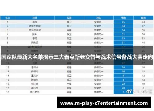 国家队最新大名单揭示三大看点新老交替与战术信号备战大赛走向