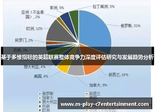 基于多维指标的英超联赛整体竞争力深度评估研究与发展趋势分析 基于多维指标的英超联赛整体竞争力深度评估研究与发展趋势分析