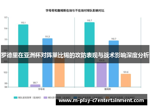罗德里在亚洲杯对阵莱比锡的攻防表现与战术影响深度分析 罗德里在亚洲杯对阵莱比锡的攻防表现与战术影响深度分析