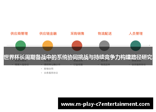 世界杯长周期备战中的系统协同挑战与持续竞争力构建路径研究 世界杯长周期备战中的系统协同挑战与持续竞争力构建路径研究